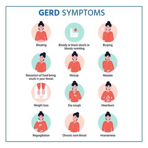 GERD: Causes, Symptoms, Complication, Diagnosis