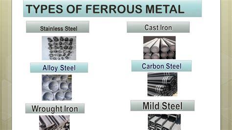 difference between Ferrous & Non Ferrous Metal ( LME METAL ...