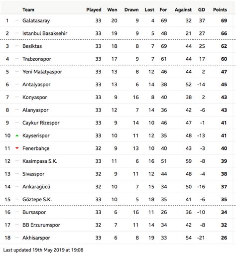 Galatasaray crowned Turkish Süper Lig champions for record 22nd time ...