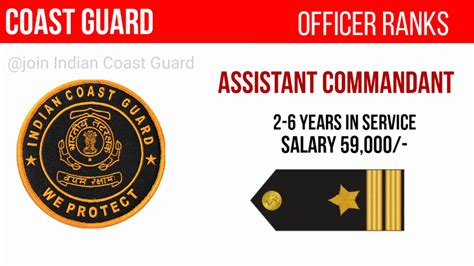 Indian Coast Guard || Assistant Commandant in-hand Salary and Ranks of ...