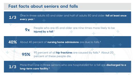 Preventing falls: Evidence-based tips for seniors and older adults