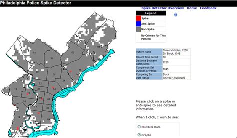 Philadelphia Police Use a Myriad of GIS Tools - ArcNews Spring 2010 Issue