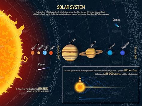 Solar system planets. Posters set | Education Illustrations ~ Creative ...