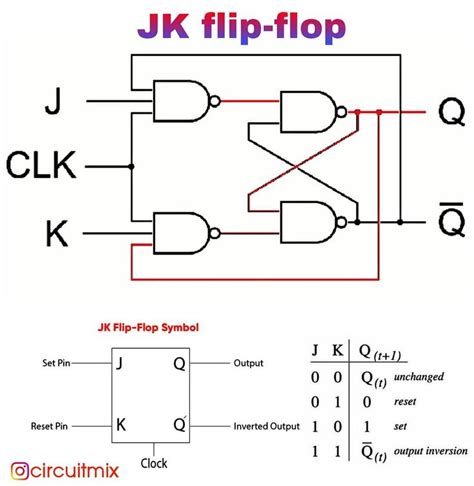 Jk Flip Flop Truth Table - Jessica-has-Barrett