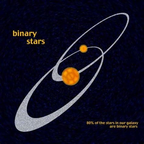 Double trouble: binary star systems can be dangerous for exoplanets