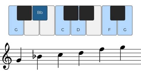 Pentatonic Scale