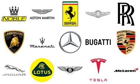 Most Popular Luxury Car Brands and Logos worlds