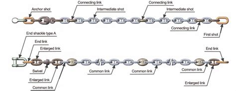 How to measure marine anchor chain? - ZhongHe