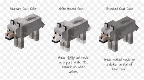 Wolf Coat Patterns Minecraft - Free To Use Wolf Pack Base, HD Png ...