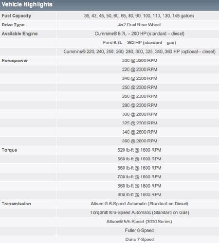 2006 Ford f650 specs