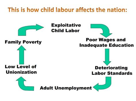 Child labour presentation