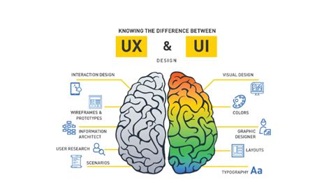 UX vs. UI: The Difference Between UX and UI Design(ers)