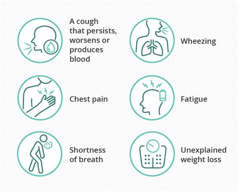 Lung Cancer Symptoms & Early Signs | City of Hope