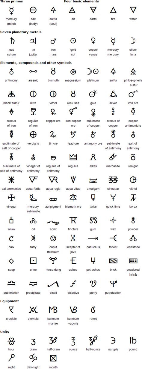 Alchemical symbols