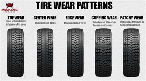 How to Read Tire Wear Patterns