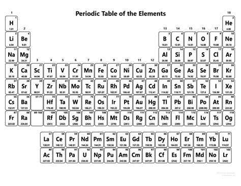 Periodic Table (Charges) Diagram | Quizlet