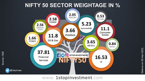 India Nifty 50 Index