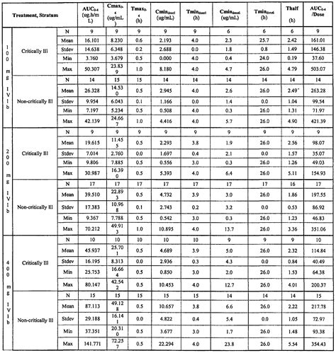 Levophed Dosing Chart: A Visual Reference of Charts | Chart Master