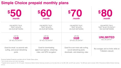 T-Mobile's new prepaid plans are simpler, but take a step in the wrong ...