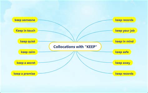 Using Vocabulary Mind Maps to Learn English Fast