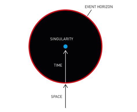 Black holes take 2020 Nobel prize in physics – VectorsJournal