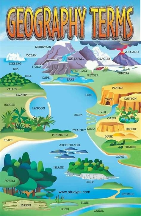 Geography Vocabulary Cheat Sheet - StudyPK