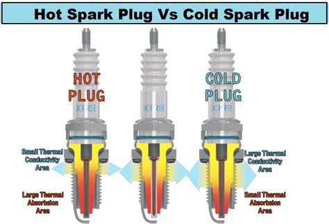 Can a Hotter Spark Plug Fix Carbon Fouling?