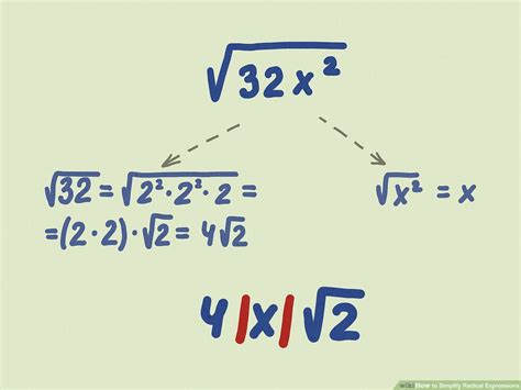 Radical Equation