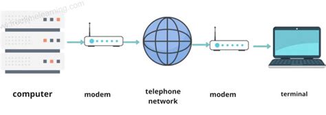 What is Hub in Networking?