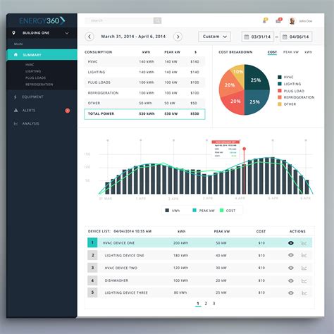 Energy Dashboard - First Concept on Behance