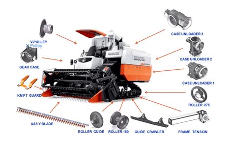 Combine Harvester Parts Name | Reviewmotors.co