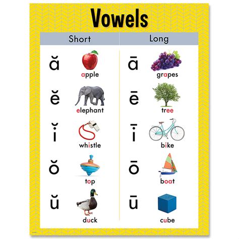 Vowels Chart