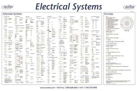 Electrical Symbols Chart Pdf