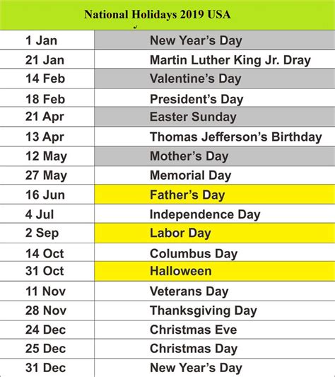 Public Holidays 2019 for USA | National holiday calendar, Holiday ...