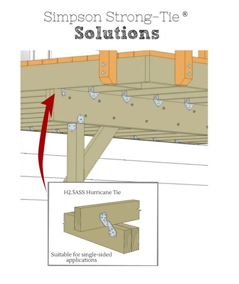 Building a deck with Simpson Strong Tie Stainless Steel Hurricane Ties ...