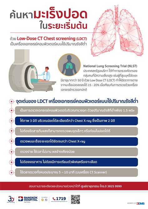 ค้นหามะเร็งปอดในระยะเริ่มต้นด้วย Low-Dose CT Chest screening (LDCT ...