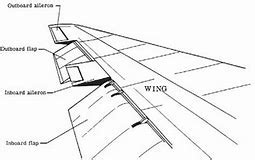 wing - How do slats actually work? - Aviation Stack Exchange