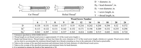 Screws Sizes Chart Screws Thread Chart Manufacturer And, 59% OFF