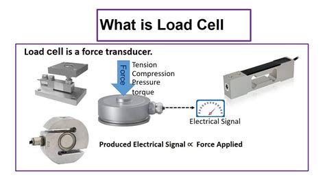 Load Cell Basics || Types of load cell - YouTube