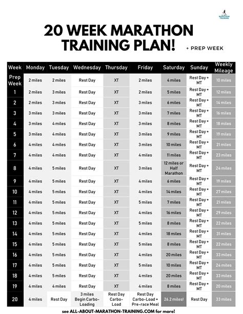 12 Week Marathon Training Plan Pdf | EOUA Blog