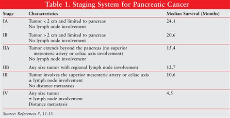 Symptoms Of Stage 4 Pancreatic Cancer