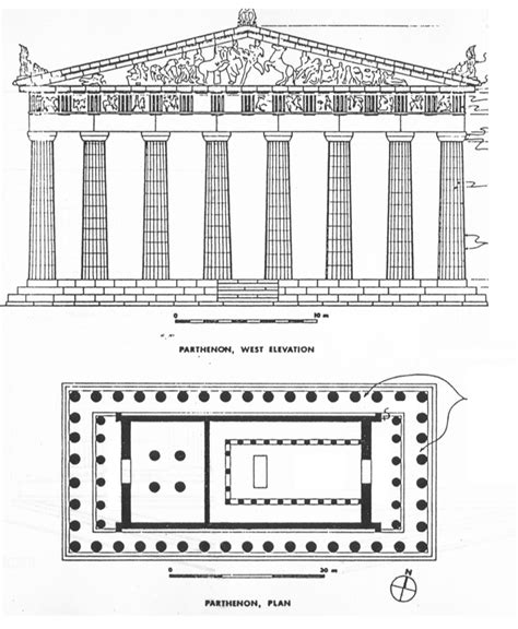 Parthenon Diagram