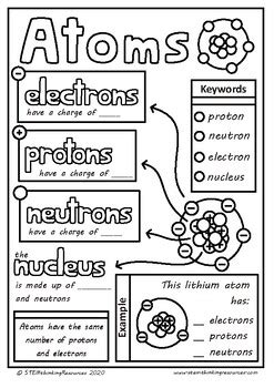 Atoms Worksheet Middle School - Ivuyteq