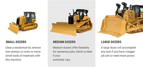 Motor Grader Dozer: When To Use Which NMC Cat, 51% OFF