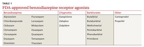 Benzodiazepines List