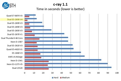 Intel 14nm Broadwell-EP Family Launched - Xeon E5-2600 V4 For Next-Gen ...