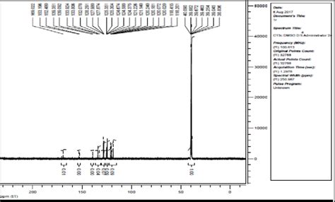 13 C-NMR spectra of azo ligand | Download Scientific Diagram