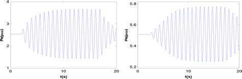 Forced power oscillation caused by oscillation source in the prime ...