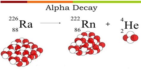 About Alpha Decay - Assignment Point