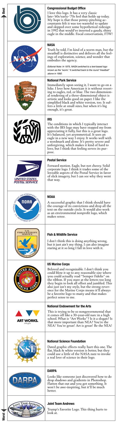 Government Logos From Best to Worst, Ranked by Roman Mars - Washingtonian